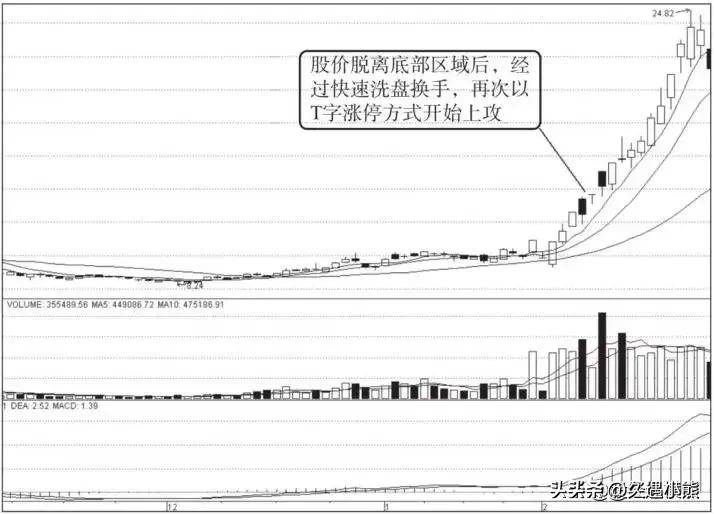 一位民间炒股高手告诉你盈利多年只买两种股票赚到盆满钵满!