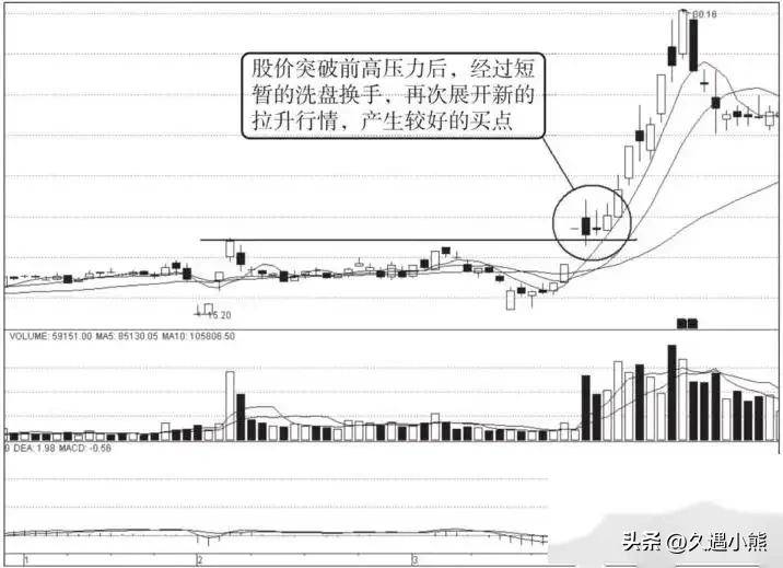 一位民间炒股高手告诉你盈利多年只买两种股票赚到盆满钵满!