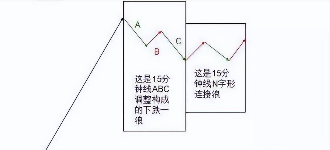 中国股市15分钟K线超短线战法目前股市最稳定的操盘方法