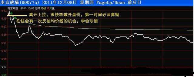 中国股市出现什么突破形态才是买入的最佳时机?建议收藏