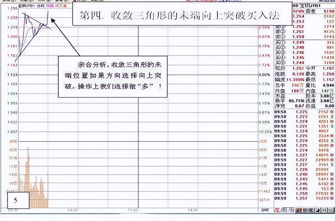 中国股市出现什么突破形态才是买入的最佳时机?建议收藏