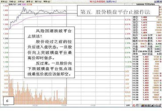 中国股市出现什么突破形态才是买入的最佳时机?建议收藏