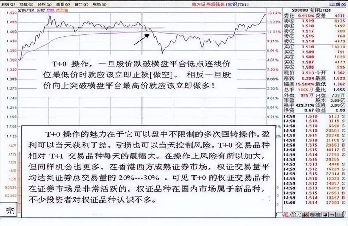 中国股市出现什么突破形态才是买入的最佳时机?建议收藏