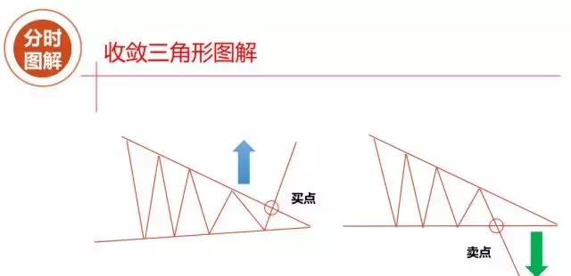 最让主力感到害怕的只有一种人长期持股反复轮动做T