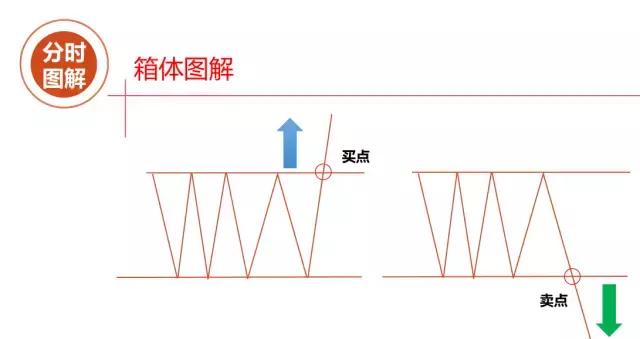 最让主力感到害怕的只有一种人长期持股反复轮动做T
