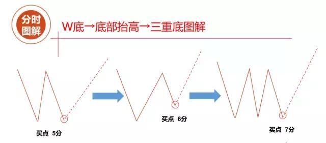 最让主力感到害怕的只有一种人长期持股反复轮动做T