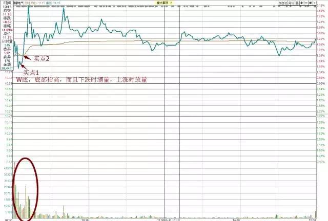 最让主力感到害怕的只有一种人长期持股反复轮动做T