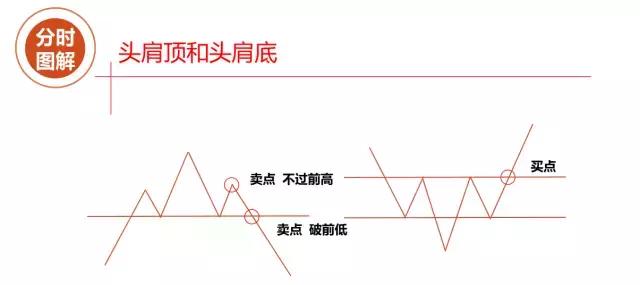 最让主力感到害怕的只有一种人长期持股反复轮动做T