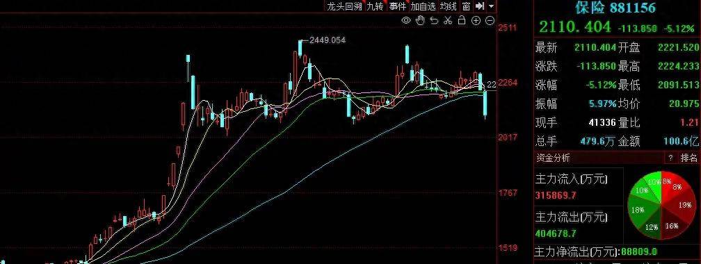 A股风云再起！证监会为会选择在深夜发声？