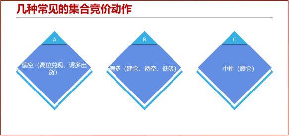 干货一文看懂集合竞价那些你忽略的实用交易技巧值得收藏