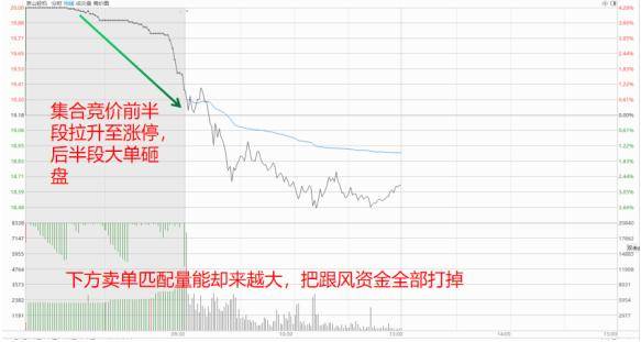 干货一文看懂集合竞价那些你忽略的实用交易技巧值得收藏