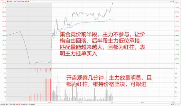干货一文看懂集合竞价那些你忽略的实用交易技巧值得收藏