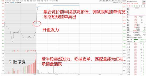 干货一文看懂集合竞价那些你忽略的实用交易技巧值得收藏