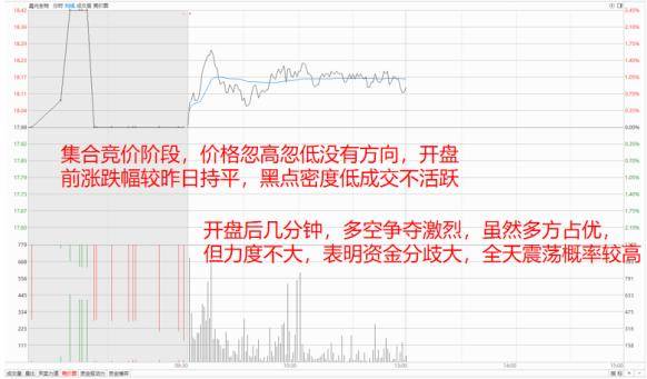 干货一文看懂集合竞价那些你忽略的实用交易技巧值得收藏