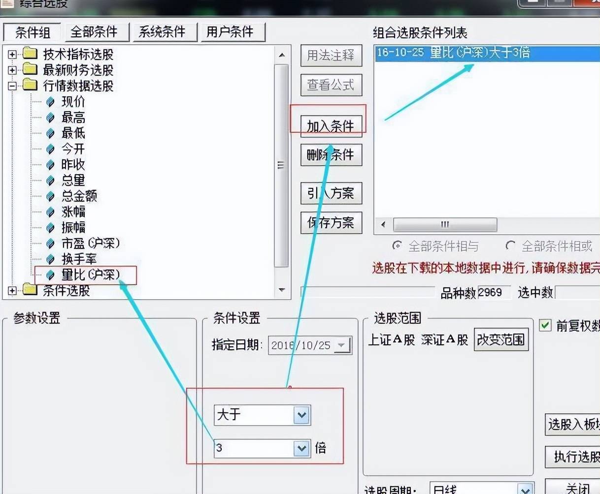 干货一文看懂集合竞价那些你忽略的实用交易技巧值得收藏