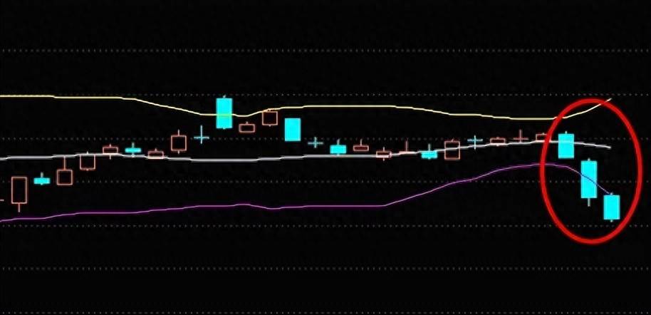 三只乌鸦的图形后期股票走势分析