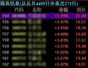 做股票短线怎么选股？每天只花30分钟就能超过90散户！