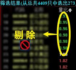 做股票短线怎么选股？每天只花30分钟就能超过90散户！