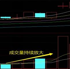 做股票短线怎么选股？每天只花30分钟就能超过90散户！