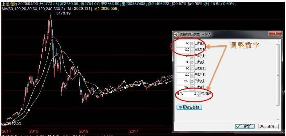 交易规则趋势定量分析