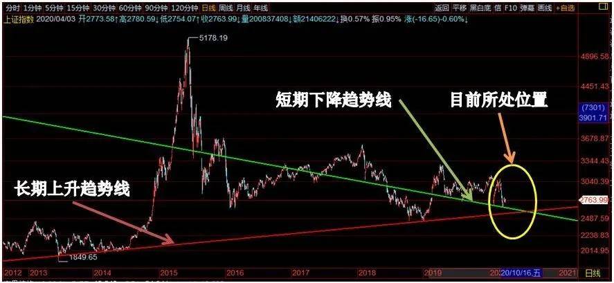 交易规则趋势定量分析