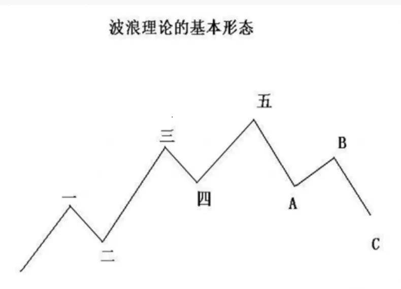 交易规则结构定量分析