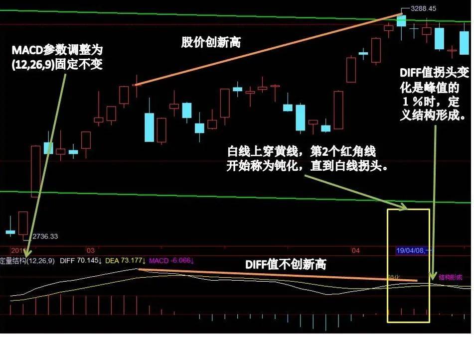 交易规则结构定量分析