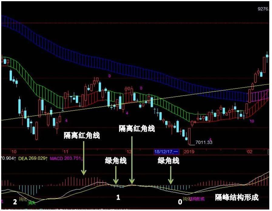 交易规则结构定量分析