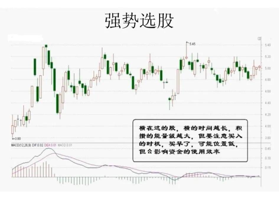 交易规则选股策略之强势选股法