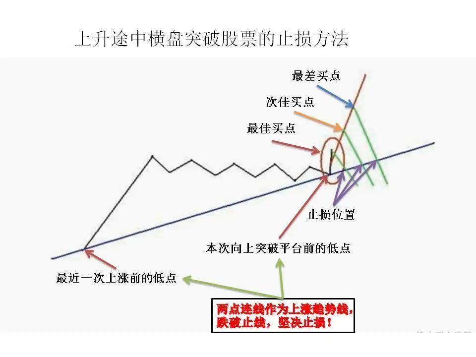 交易规则选股策略之强势选股法