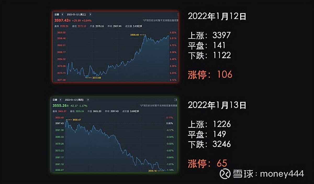 量化交易简析