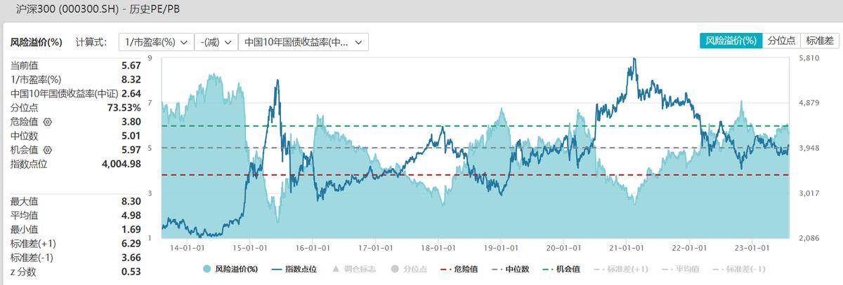 致即将到来的牛市1新牛市会有什么特征？