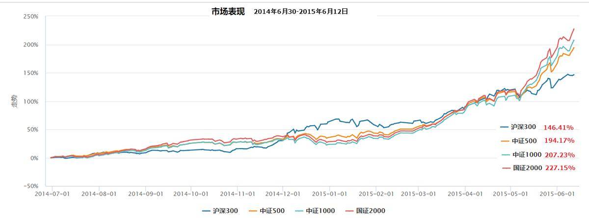 致即将到来的牛市1新牛市会有什么特征？