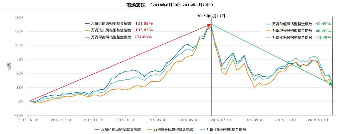 致即将到来的牛市1新牛市会有什么特征？