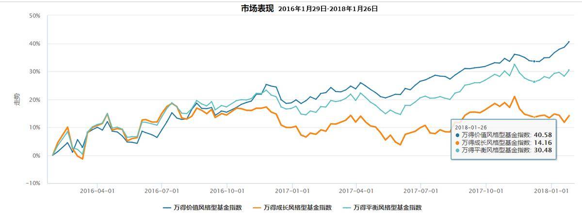 致即将到来的牛市1新牛市会有什么特征？