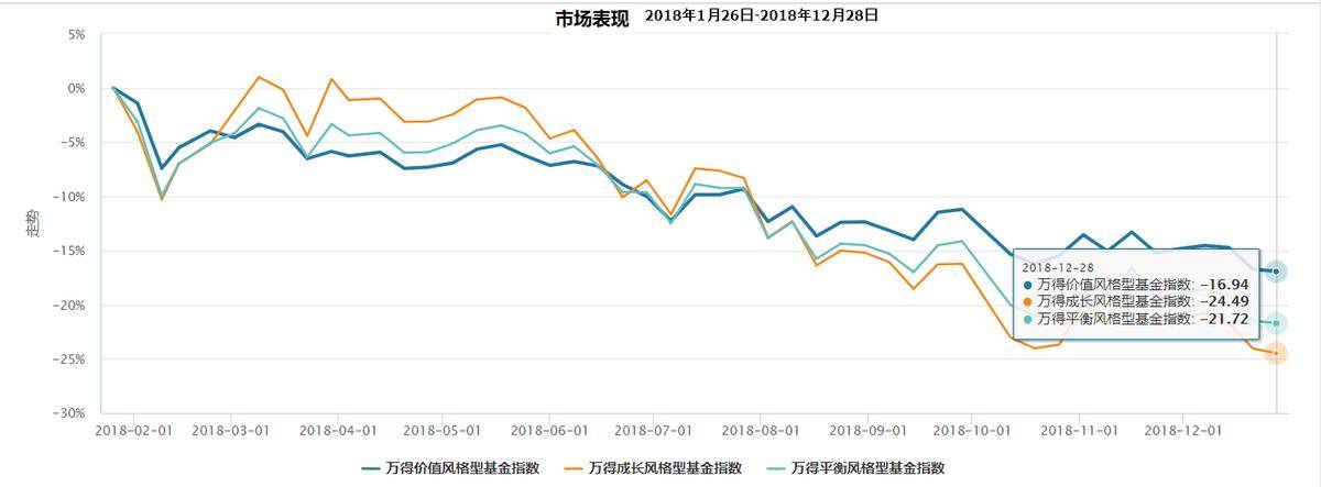 致即将到来的牛市1新牛市会有什么特征？