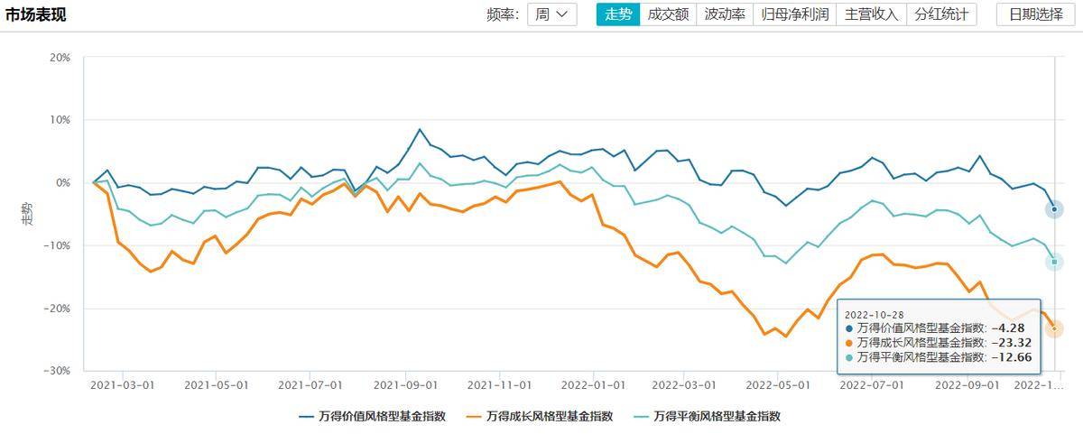 致即将到来的牛市1新牛市会有什么特征？
