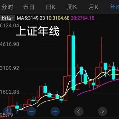 掌握选股五大策略帮你选出好公司你认吗！