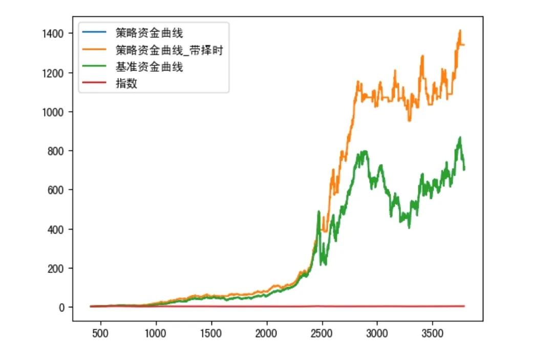 股票市场一年超过十倍的量化策略之一