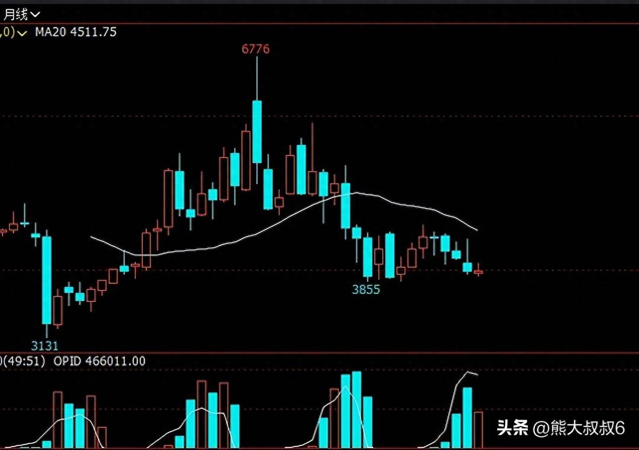 不懂基本面不用指标只看k线能不能做好交易?