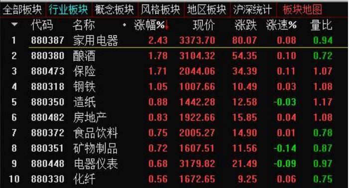 33板块分析思路终于有人把细分领域说透了,我读了10遍,太精辟了