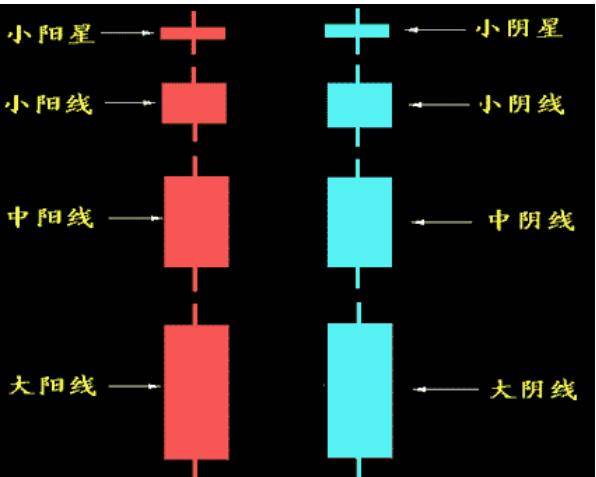 K线基本功必须掌握！k线入门K线图基础知识讲解炒不再盲目