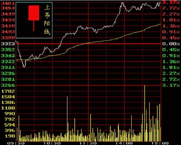 K线基本功必须掌握！k线入门K线图基础知识讲解炒不再盲目
