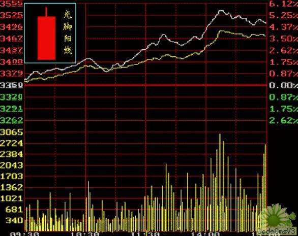 K线基本功必须掌握！k线入门K线图基础知识讲解炒不再盲目