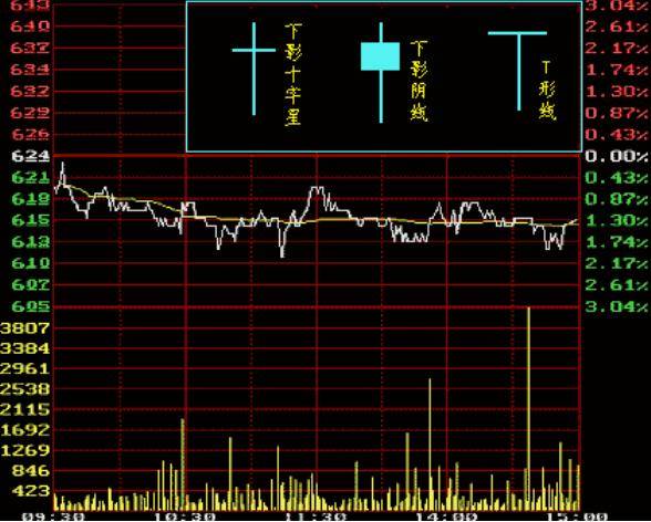 K线基本功必须掌握！k线入门K线图基础知识讲解炒不再盲目