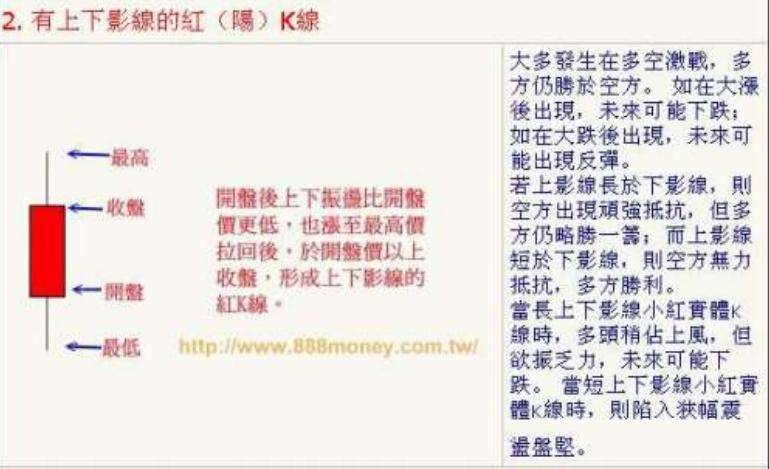 K线基本功必须掌握！k线入门K线图基础知识讲解炒不再盲目