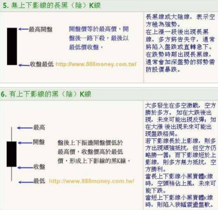 K线基本功必须掌握！k线入门K线图基础知识讲解炒不再盲目
