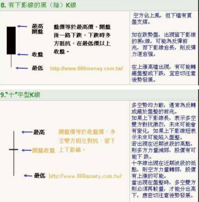 K线基本功必须掌握！k线入门K线图基础知识讲解炒不再盲目