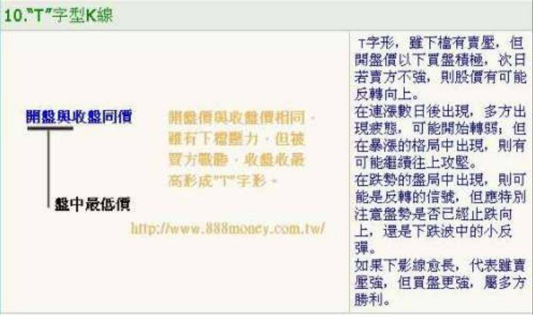 K线基本功必须掌握！k线入门K线图基础知识讲解炒不再盲目