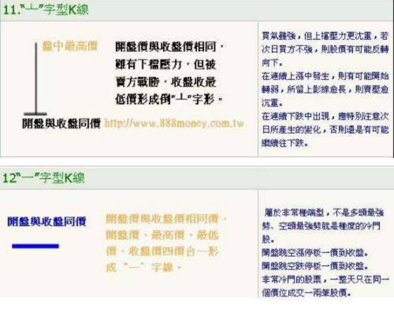 K线基本功必须掌握！k线入门K线图基础知识讲解炒不再盲目